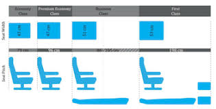 unusual airline seat pitch chart 2019