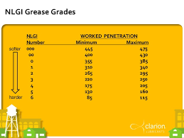 Food Grade Grease Fundamentals