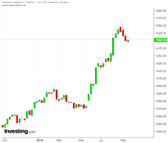 Gold Lost Amid Oils Mega Rally Could Flounder After Fed