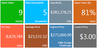 Sharepoint Kpi Web Part