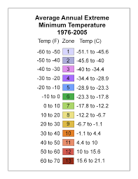 Hardiness Zone Wikipedia