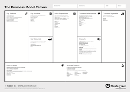 Giving Depth To Your Ux Research With Business Intelligence Inside Design Blog Business Model Canvas Business Canvas Business Model Template