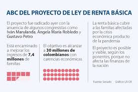 Dentro de los próximos días, el congreso comenzará a tramitar la renta básica universal, proyecto que consiste en una reforma constitucional para apoyar económicamente a los hogares en medio de la emergencia sanitaria del coronavirus. Radicaron Proyecto De Ley Para Renta Basica Universal Para Familias Vulnerables