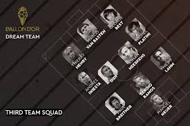 Fifa 21 barcelona former players squad. France Football On Twitter After The Votes Of 140 Journalists From All Around The World Here Is The Bodreamteam With 11 Best Players Of All Time Https T Co Kimt6jokaw