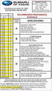 Oil Change Excel Spreadsheet Malam