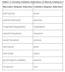 Changing Masculine To Singular Feminine