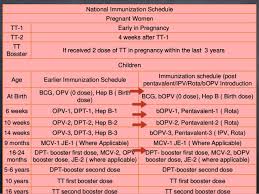 evolution of immunization programme in india with recent update