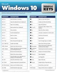 Microsoft Windows 10 Shortcut Keys Microsoft Computer Shortcut Keys Word Shortcut Keys Computer Shortcuts