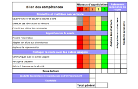 Check spelling or type a new query. Comment Reussir Son Permis De Conduire Supercode