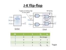 Flipflops And Excitation Tables Of Flipflops