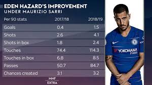 A game notable for two jon walters own goals was also marked by a spectacular flash of hazard's burgeoning talent, as he jinked past glenn. September 2018