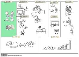 Business Model Canvas Key Partnerships In This Section You Will Learn About The Next Building Block In T Business Model Proposition De Valeur Gestion Projet