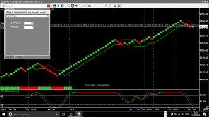 4 Renko Trading System Renko Chart Afl Www