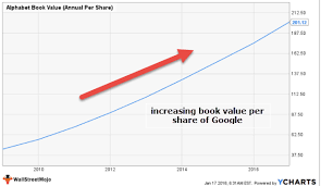 Book Value Per Share Formula How To Calculate Bvps