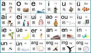 So, having an alphabet does not this would be difficult in english, but really trivial in chinese. Chinese Alphabet Letters Pdf Novocom Top