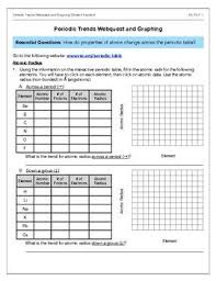 Periodic Trends Webquest And Graphing Ps1 1 In 2020 Ionization Energy Graphing Electron Affinity