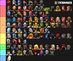 The mcoc champions tier list below is created by community voting and is the cumulative average rankings from 33 submitted tier list. Mcoc All Champions Tier List Community Rank Tiermaker
