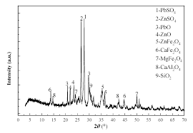 Видео roasting line канала bigtem makine. Metals Free Full Text Extraction Of Lead And Zinc From A Rotary Kiln Oxidizing Roasting Cinder Html