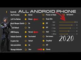Pengaturan ini bisa anda modifikasi sendiri hingga anda bisa menemukan pengaturan yang sesuai dengan ponsel anda. Free Fire Best Pro Setting For All Android Phone 2020 Setting Free Fire Gameplay Youtube