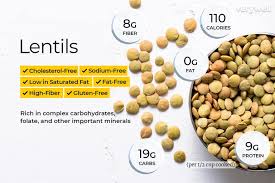 lentils nutrition calories carbs and health benefits