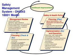 Safety Management System Ohsas 18001 Model Safety Health Policy Continual Improvement Implementation Do And Operatio