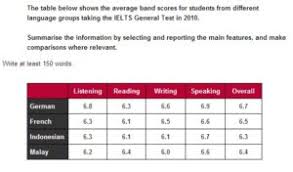 Ielts Writing Task 1 9 Band Sample Question Answers