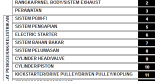 Buku Manual Honda Beat Fi Buku Motor
