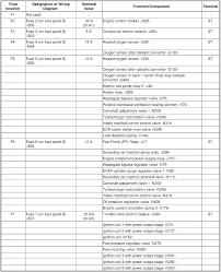 My elsa just stop working. Diagram 2013 Vw Beetle Fuse Diagram Free Download Full Version Hd Quality Free Download Stitchdiagrams Moocom It