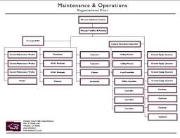 maintenance organization chart school district