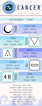The 4 Core Numerological Numbers Revealed Signos Del Zodiaco Signos Zodiacales Tatuajes Horoscopo Cancer