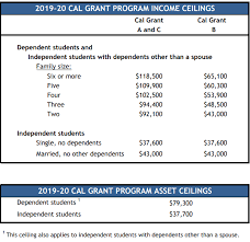 5 ways californias financial aid program can better serve