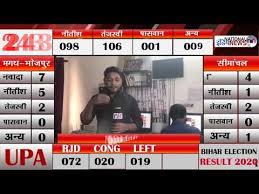 Live Bihar Election Result Bjp Evm Rjd Nda Nitish Kumar Today Breaking News 11 11 20 Youtube