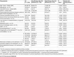 Image result for pSOFA Score