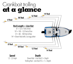 Fishing Tips For Trolling For Crappie