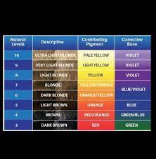 Check spelling or type a new query. Grey Hair Matrix Hair Color Chart Novocom Top