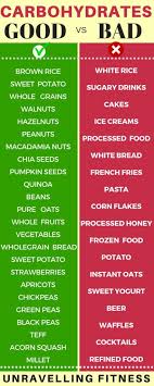 Pin On Low Carb Diet