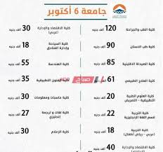 مصاريف جامعة المنصورة الجديدة 2021 جميع الكليات 20 أغسطس، 2021 موقع شبابيك ينشر رسوم جامعة المنصورة الجديدة 2021 ، التي تندرج ضمن الجامعات الخاصة الجديدة ، استعدادًا لبدء العام الدراسي الجديد 2021. Ù…ØµØ§Ø±ÙŠÙ Ø§Ù„Ø¬Ø§Ù…Ø¹Ø§Øª Ø£Ø³Ø¹Ø§Ø± ÙƒÙ„ÙŠØ§Øª Ø¬Ø§Ù…Ø¹Ø© 6 Ø§ÙƒØªÙˆØ¨Ø± 2021 Ù…ÙˆÙ‚Ø¹ ØµØ¨Ø§Ø­ Ù…ØµØ±