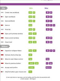 525 Ultimate Excel Shortcut Keys In Pdf Excel Keyboard