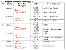Maybe you would like to learn more about one of these? Download Kumpulan Soal Latihan Tppu Uambn Mts Tahun 2020 Blog Paperplane