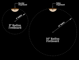 Warmoth Custom Guitar Parts Fretboard Radius