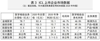 Jun 29, 2021 · 多隻新股趕在半年結前啟動招股程序，今日有4隻新股齊齊首日招股，合共集資最多逾40億元，當中3隻是物管股，包括德信服務(02215)、康橋悅生活(02205)及領悅服務(02165)，餘下1隻是集資最多逾22億元，主營醫療器械的康聖環球基因(09960)。 Hzrvtordaziaim