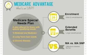 Pin On Medicare By The Numbers