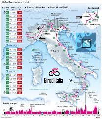 De eerste etappekoers vond plaats in 1909 toen de italiaan luigi ganna won. Start Van Giro D Italia Uitgesteld Giro Ad Nl