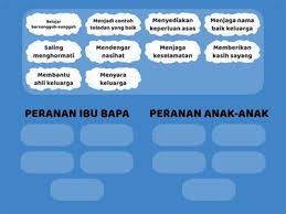 Pentingnya peranan keluarga dalam pendidikan pendidikan adalah tanggung jawab bersama antara keluarga, masyarakat dan pemerintah. Peranan Nastavna Sredstva