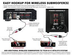 If you're installing a subwoofer in your vehicle, you'll need to wire up your audio system to the amplifier before connecting your subwoofer. How To Connect A Subwoofer To A Receiver Or Amplifier Boomspeaker