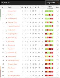 2nd bundesliga teams, how many teams in germany. In 2 Bundesliga Only 5 Out Of The 18 Teams Currently Have A Negative Goal Difference The Bottom 4 Teams And 10th Placed Osnabruck Soccer