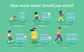 This doesn't mean your toddler needs to drink that much water every day, however. Food Tech 360 Photos Facebook