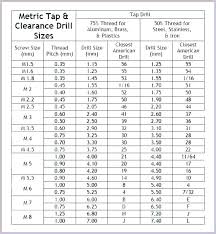 m5 8 tap drill size fashionsi co