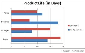 Ms Excel 2007 How To Create A Bar Chart