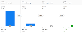 How To Use Data Visualization In Web Analytics Piwik Pro